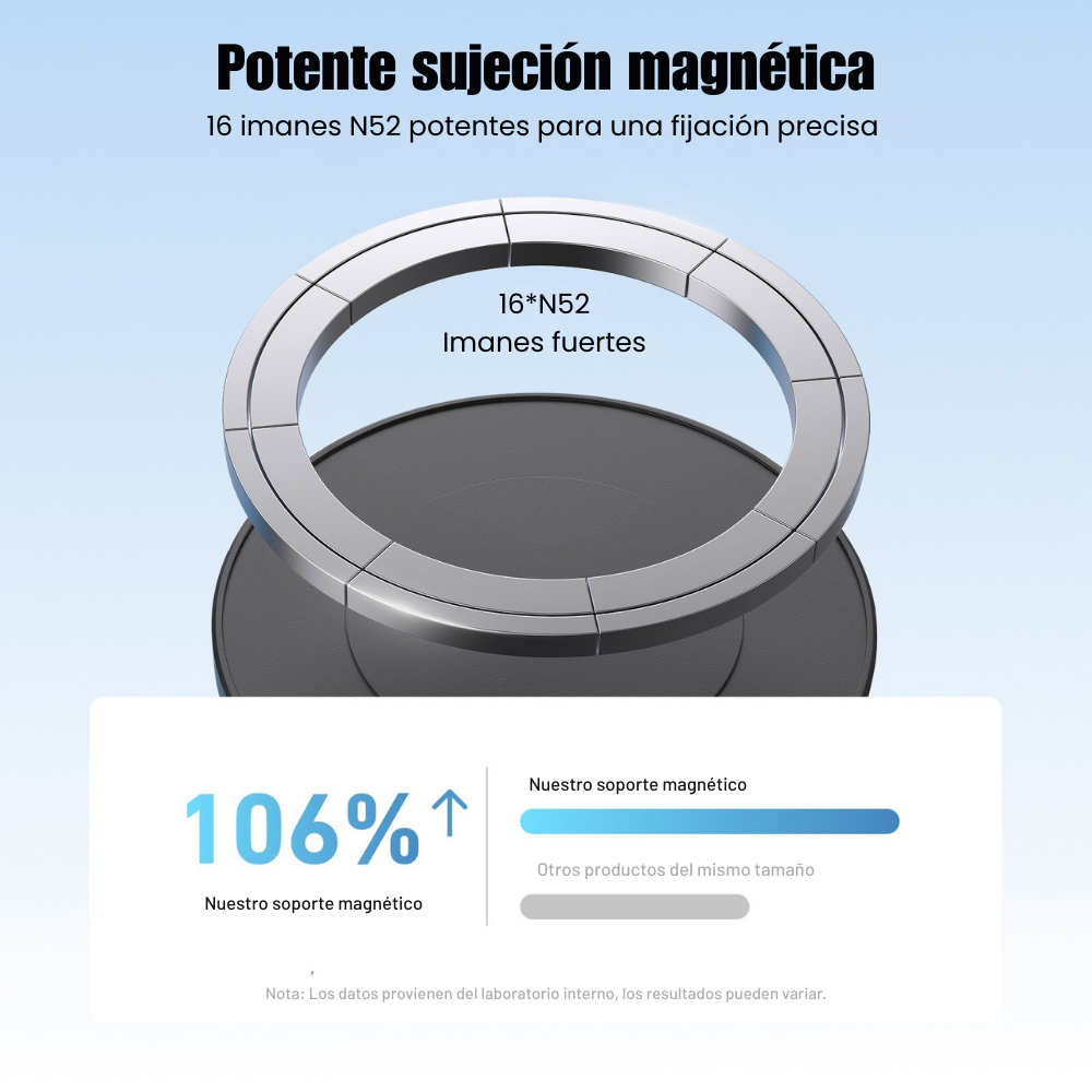 Soporte Magnético 360° para Cámaras Gopro Insta360 DJI Otras